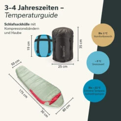 Skandika Mumienschlafsack Gjora 14 Skandika Mumienschlafsack Gjora -Skandika DE 16187 04 1280x1280