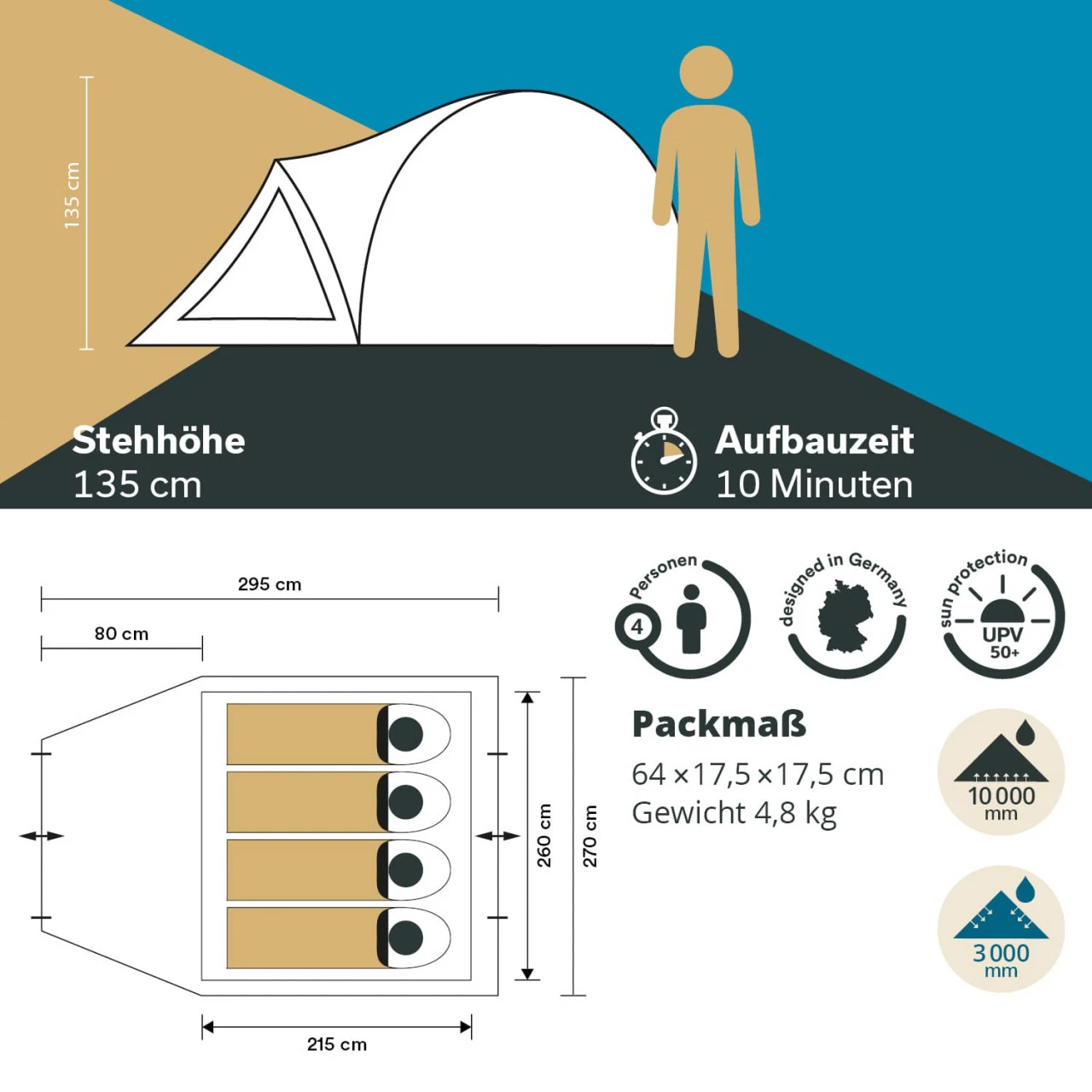 Skandika Kuppelzelt Larvik 4 4 Skandika Kuppelzelt Larvik 4 – Bild 4