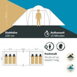 Skandika Kuppelzelt Hammerfest Für 6 Personen -Skandika DE 4503 05 1280x1280